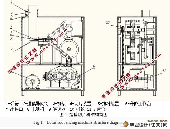 莲藕切片机的设计(农业机械)(含cad零件图和装配图)