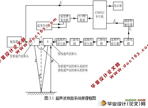 超声波测距系统的研究与设计(测控技术)