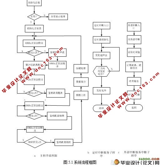 超声波测距系统的研究与设计(测控技术)