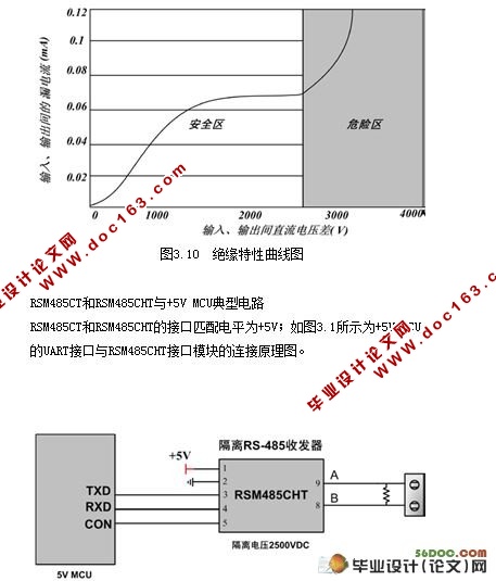 地铁门禁系统的现场级设备的设计(测控技术)