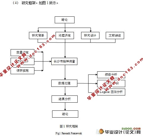 大学生网络购物感知风险的实证分析(附调查问卷)