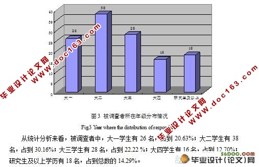 大学生网络购物感知风险的实证分析(附调查问卷)