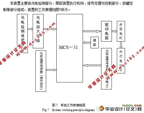 基于单片机的太阳能最大照度跟踪装置的设计