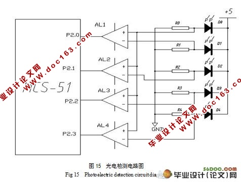 基于单片机的太阳能最大照度跟踪装置的设计