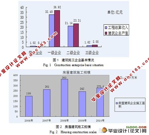 新形势下建筑企业生存与发展问题研究
