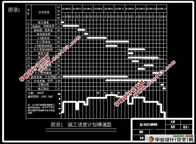 邵阳市邵洲西路3#块地住宅小区7#楼施工组织设计(含cad图纸)
