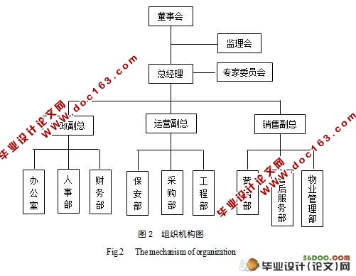 麓谷林雨房地产项目可行性研究