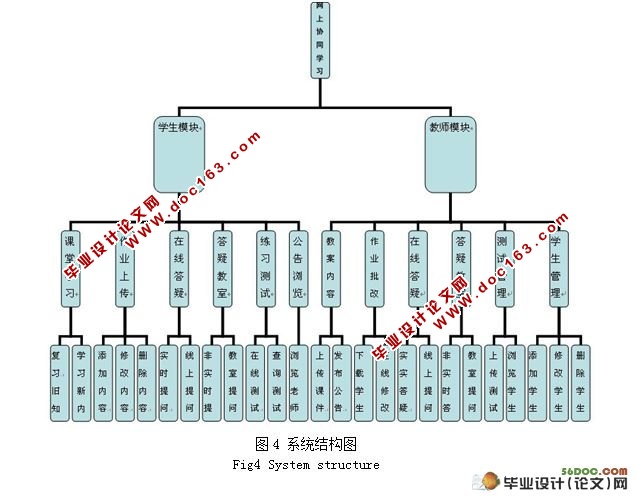 网上协同学习系统的设计与实现(附答辩记录)(Dreamweaver,Access)