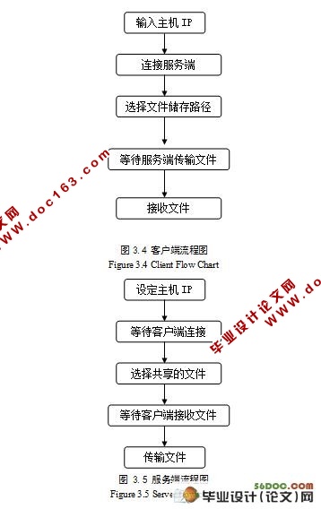 于P2P的文件共享平台的设计与实现(附答辩记录)