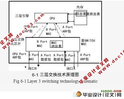 交换技术现状及交换机应用分析(附答辩记录)