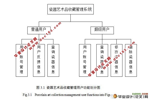 瓷器艺术品收藏管理系统(ASP.NET,Access)(附答辩记录)