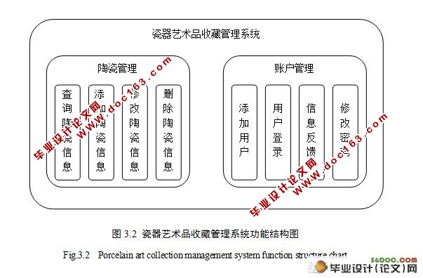 瓷器艺术品收藏管理系统(ASP.NET,Access)(附答辩记录)