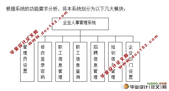 企业人事档案管理系统的设计(SQLserver)