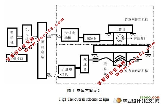 二维步进单片机控制工作台机械系统设计(含cad零件图和装配图)