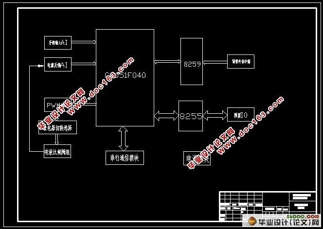 基于单片机的电液比例控制系统设计(附C语言程序,pcb,原理图)