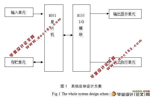 基于单片机的电子密码锁群的设计