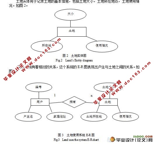 县市级土地使用监控系统的设计与实现(Eclipse,MySQL)