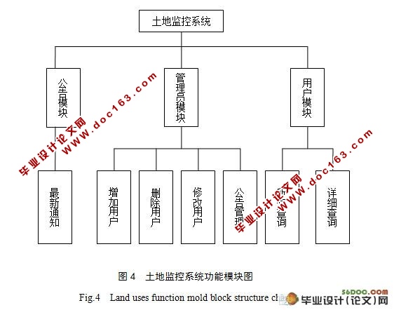 县市级土地使用监控系统的设计与实现(Eclipse,MySQL)