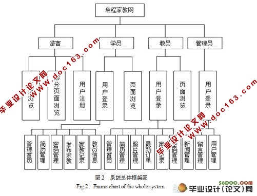 大学生家教网站设计与实现(MyEclipse,SQL2005)(附答辩记录)