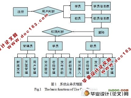 大学生家教网站设计与实现(MyEclipse,SQL2005)(附答辩记录)