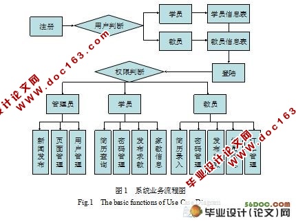 ѧҽվʵ(MyEclipse,SQL2005)(¼)