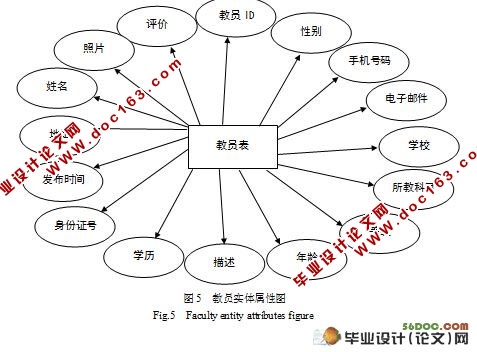 大学生家教网站设计与实现(MyEclipse,SQL2005)(附答辩记录)