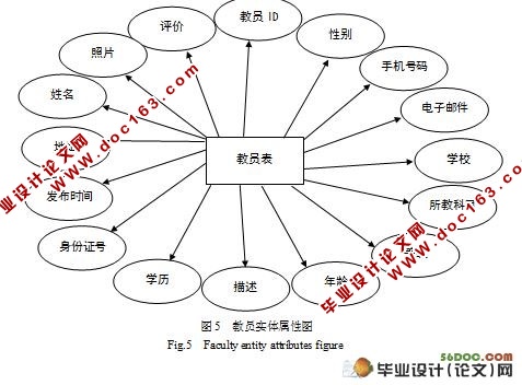 ѧҽվʵ(MyEclipse,SQL2005)(¼)