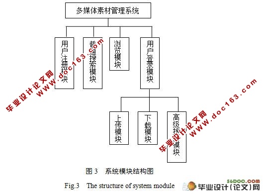 基于WEB的多媒体素材管理系统的设计与实现(Oracle)(附答辩记录)