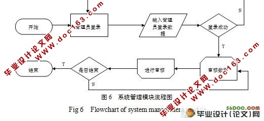 非主农作物登记系统的设计与实现(附答辩记录)