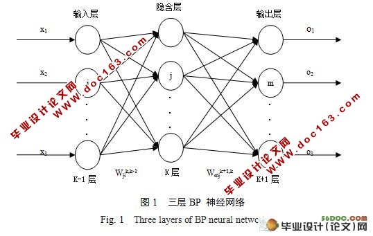 基于神经网络的油菜品种显著水平模型研究