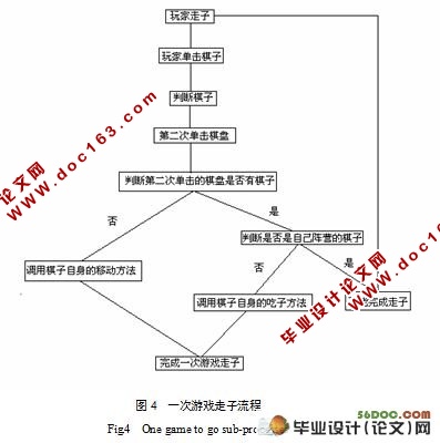于JAVA的中国象棋对弈系统(附答辩记录)