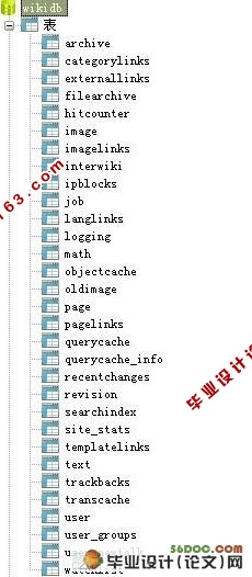 基于Wiki的知识协同建构系统设计与实现(PHP,MySQL)(附答辩记录)