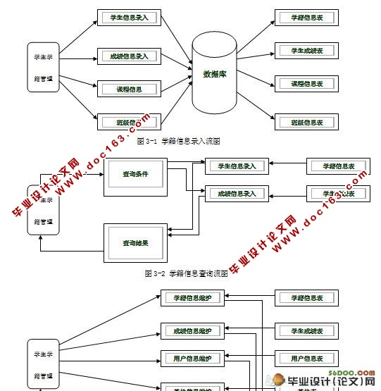 学生学籍管理系统的设计与实现(VB,Access)