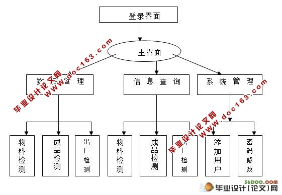 品质管理系统的设计与实现(VB,Access)