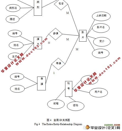 基于MVC3的在线影院设计与实现(VS2010,SQL2008)(附答辩记录)