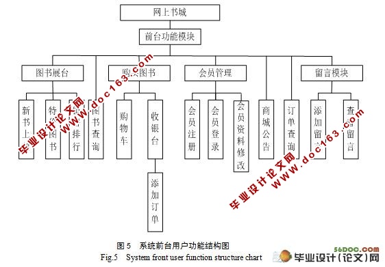 网上图书在线销售系统的开发(附答辩记录)