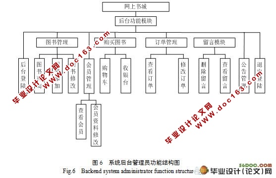 网上图书在线销售系统的开发(附答辩记录)