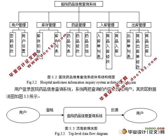 基于B/S模式的医院药品信息查询系统(MySQL)(附答辩记录)