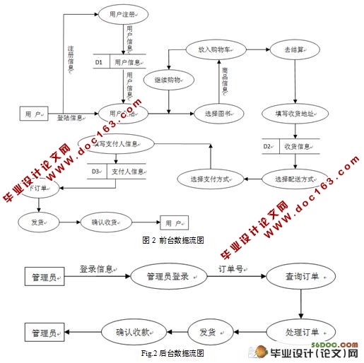 图书销售电子商务网站的设计与实现(SSH,J2EE,MySQL)(附答辩记录)