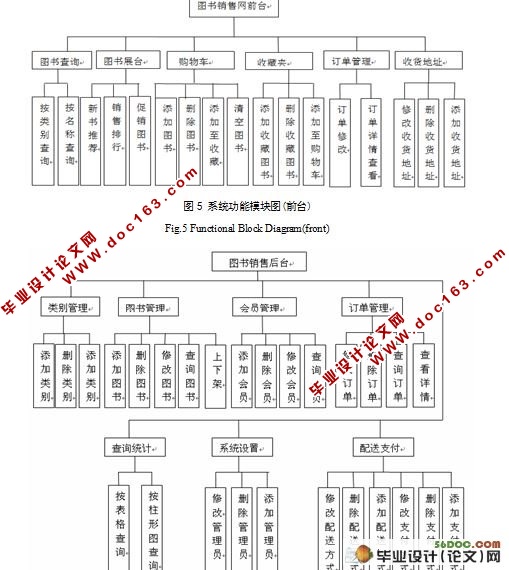 图书销售电子商务网站的设计与实现(SSH,J2EE,MySQL)(附答辩记录)