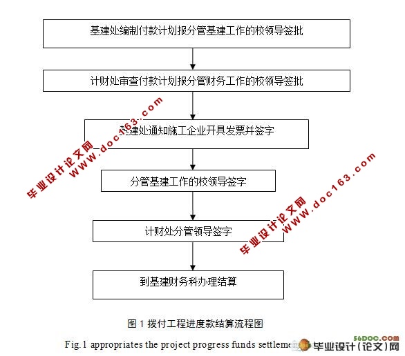 监理工程师在工程进度款拨付中的作用研究