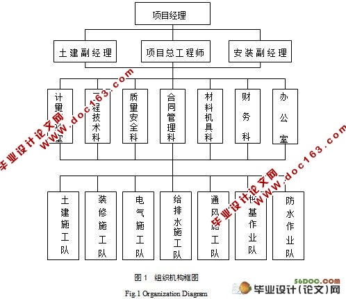 大唐豪情综合楼施工组织设计