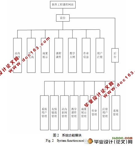 ѧϰվʵ(ASP,Dreamweaver,SQL)(¼)
