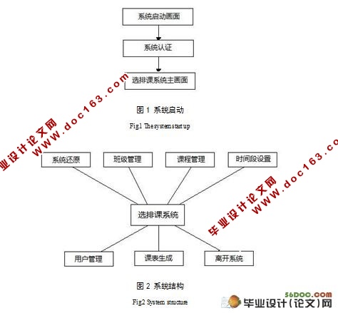 基于WEB的选排课系统的设计与实现(SQLServer)(附答辩记录)