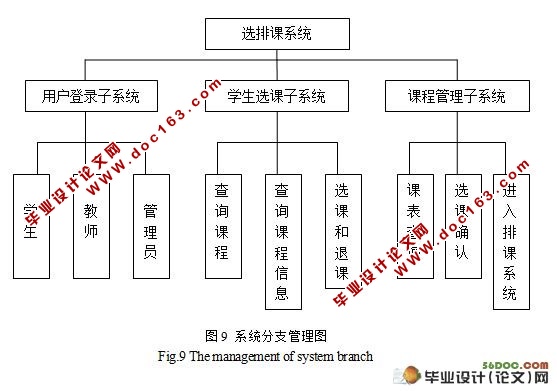 基于WEB的选排课系统的设计与实现(SQLServer)(附答辩记录)