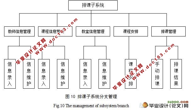 基于WEB的选排课系统的设计与实现(SQLServer)(附答辩记录)