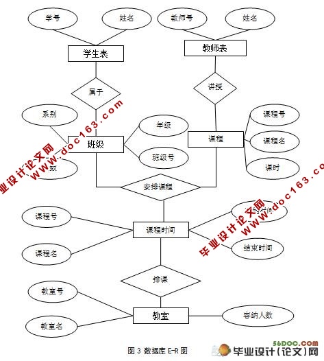 基于WEB的选排课系统的设计与实现(SQLServer)(附答辩记录)