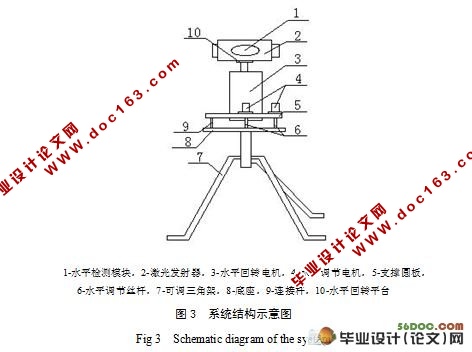 自动目标追踪激光发射装置系统设计