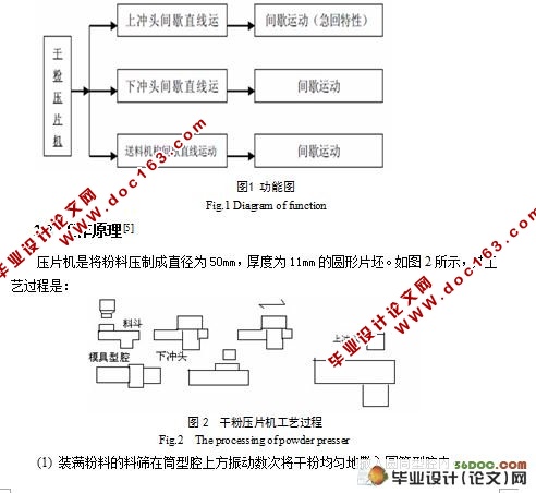 一种药品压片机的设计(含cad零件图和装配图)