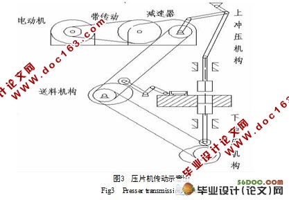 一种药品压片机的设计(含cad零件图和装配图)